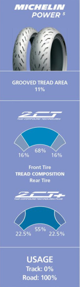 Power 5 Anvelopa Moto Spate 190/50zr17 (73w)-307640