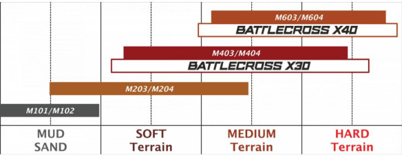 Anvelopa Moto Battlecross X10 80/100-21 51M NHS TT