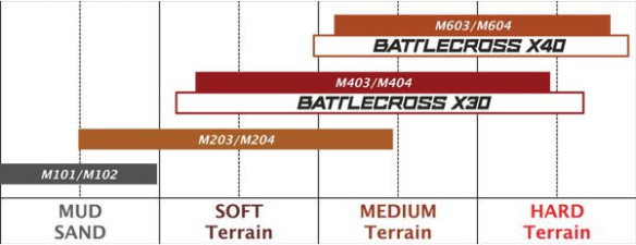 Anvelopa Moto Battlecross X30 90/100-16 52M NHS TT