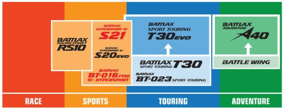 Anvelopa Moto Battlax Hypersport S21 180/55ZR17 (73W) TL