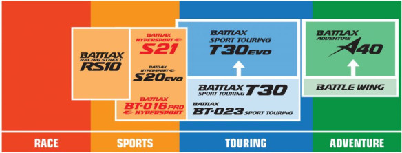 Anvelopa Moto Battlax Hypersport S21 200/55ZR17 (78W) TL