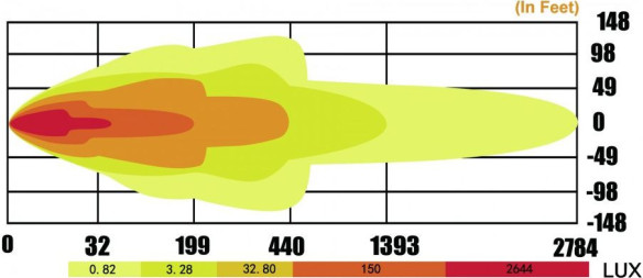 Bara Led 120W 40xLED 630mm