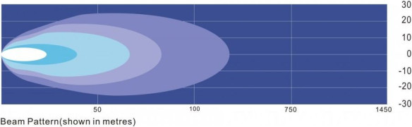 Bara Led 144W 48xLed 269mm