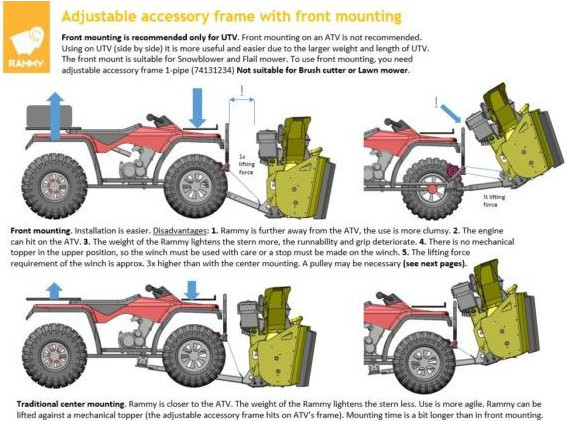 Freza Zapada Snowblower 155 UTV PRO 420 cm3 74131286