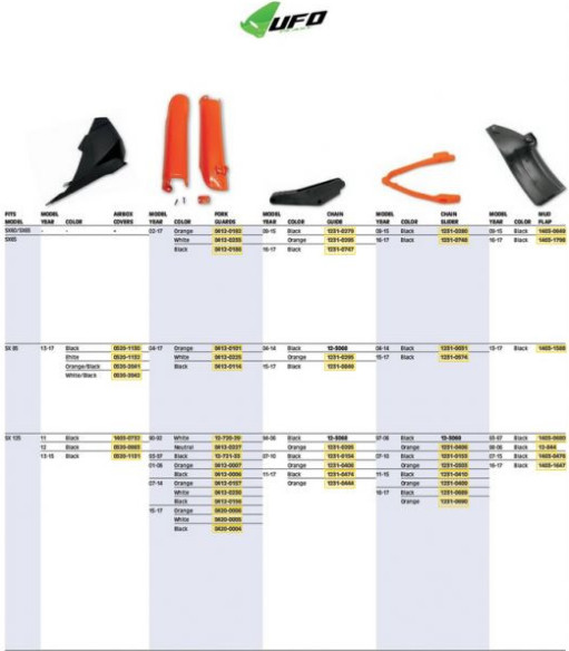 Aparatori Noroi Suspensie Spate-Bascula KTM