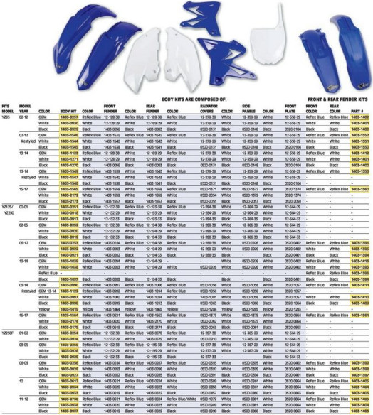 Kit Complet Plastice Yamaha