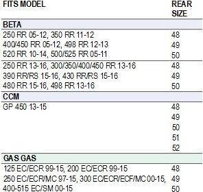 Pinion S7 Spate Dual Beta Gas Gas