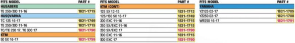 Evacuare Finala Turbincore 2.1 Arrestor