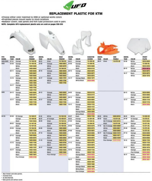 Protectii Plastic Panouri Laterale KTM
