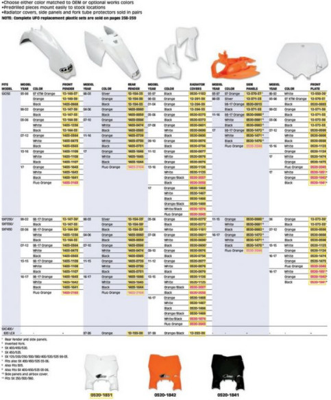 Protectii Plastic Panouri Laterale KTM
