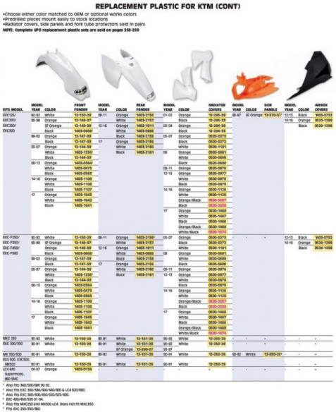 Protectii Plastic Panouri Laterale KTM