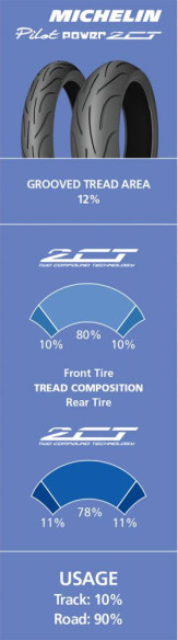 Pilot Power 2ct Anvelopa Moto Spate 190 50zr17 (73w) Tl-091745
