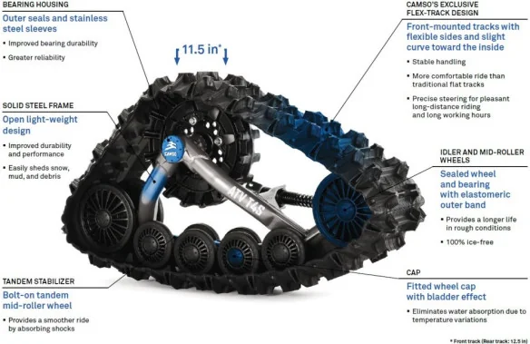 Kit Senile ATV T4S