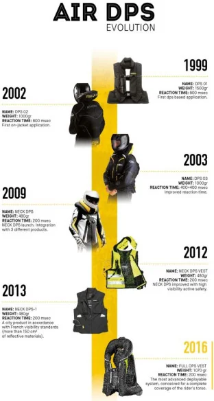Vesta Airbag Full DPS Vest SL
