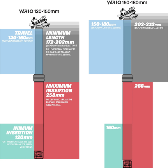 Vario Infinite Dropper Post Black