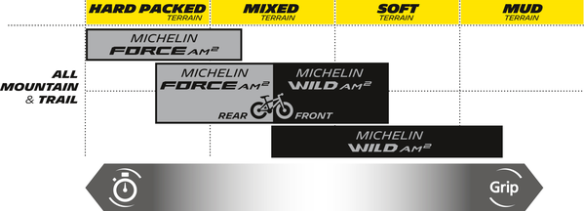 Force Am2 Competition Bicycle Tire Black
