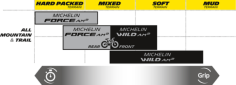 E-wild Bicycle Tire Black