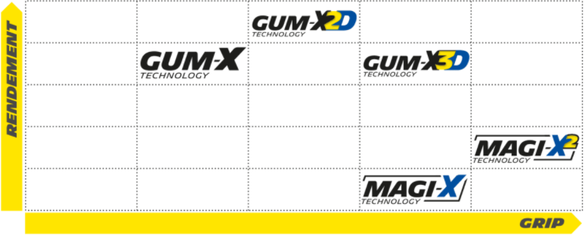 Wild Enduro Competition Gum-x 27.5 X 2.40 Front Black