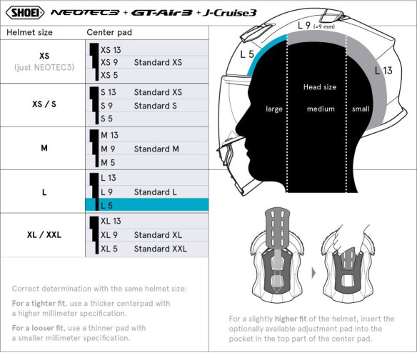 Burete Interior Casca L5 NEO3/GT3/JCR3 Type-Q