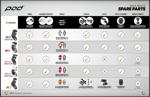 Set Accesorii Orteze KX Joint Stop