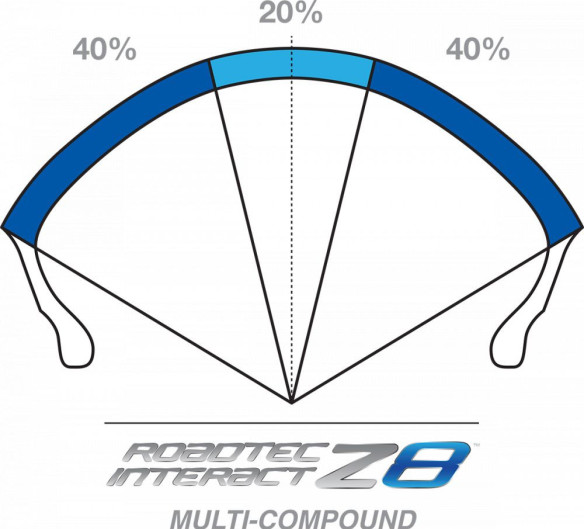 Anvelopa Moto Roadtec Z8 Interact RDTC Z8 O 180/55ZR17 (73W) TL