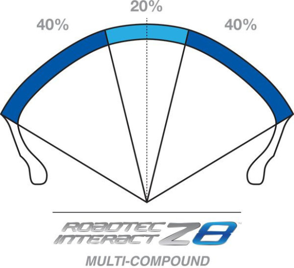 Anvelopa Moto Roadtec Z8 Interact RDTC Z8 O 180/55ZR17 (73W) TL