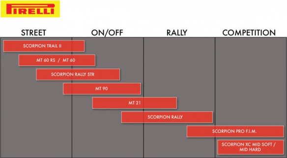 Anvelopa Moto Rallycross MT21 110/80-18 58P TT