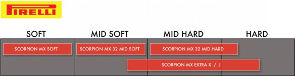 Anvelopa Moto Scorpion Mid Soft MX MISO 32 R 120/80-19 TT NHS