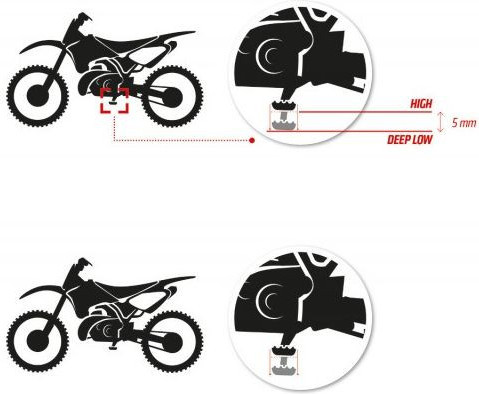 Scarite Curve Inalte (Pozitie OEM) Blue KTM/Husqvarna